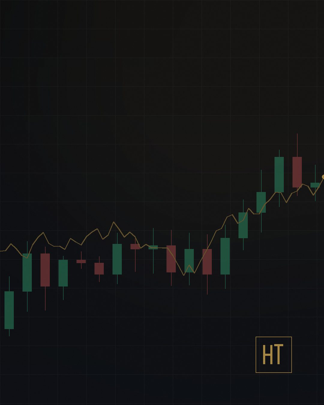 Trading result 1