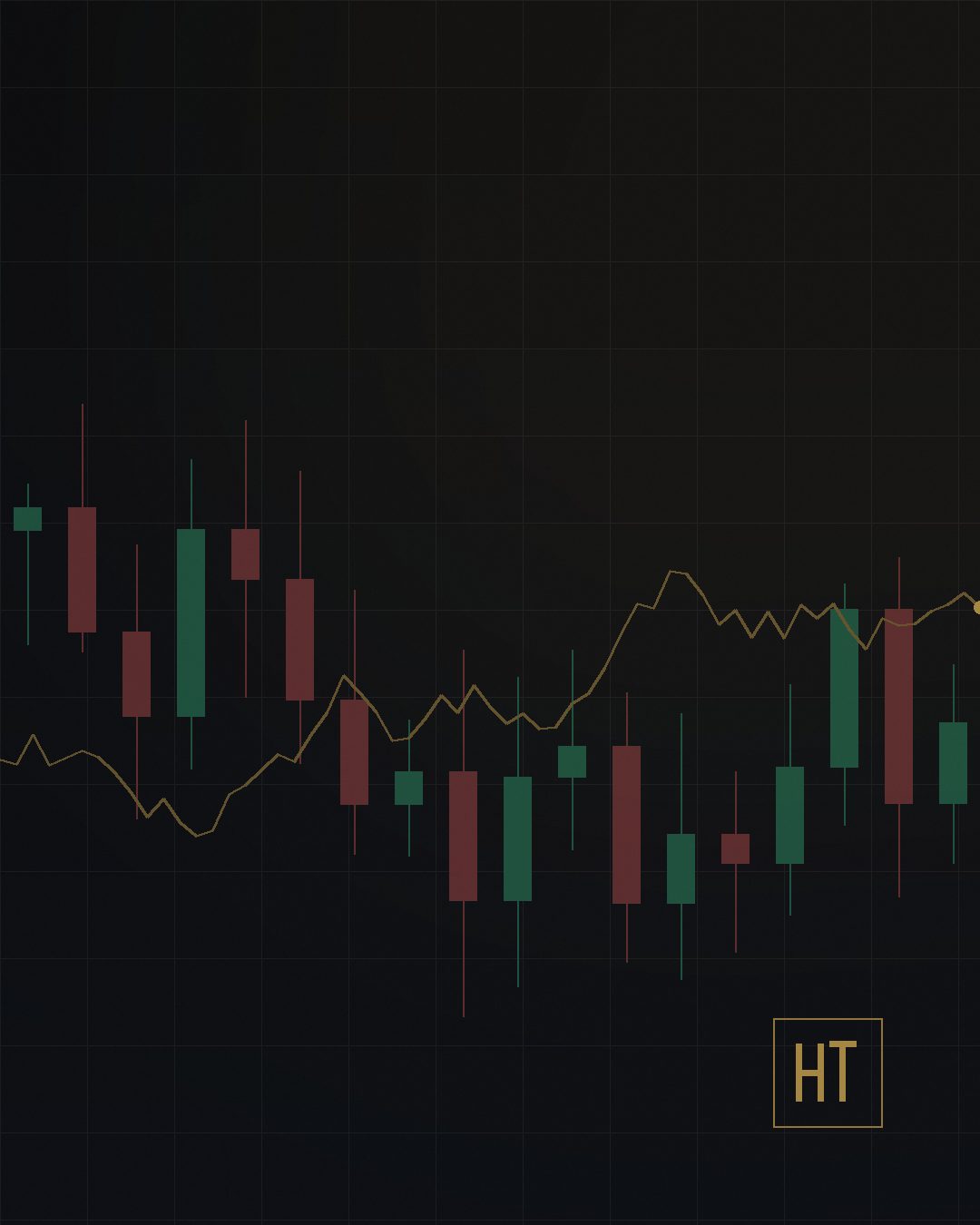 Trading result 2