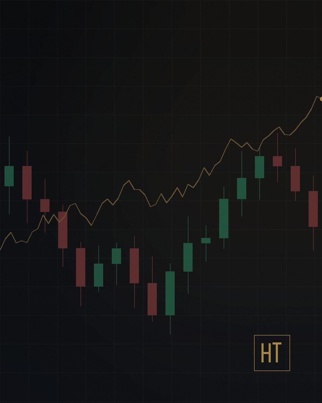 Trading result 3