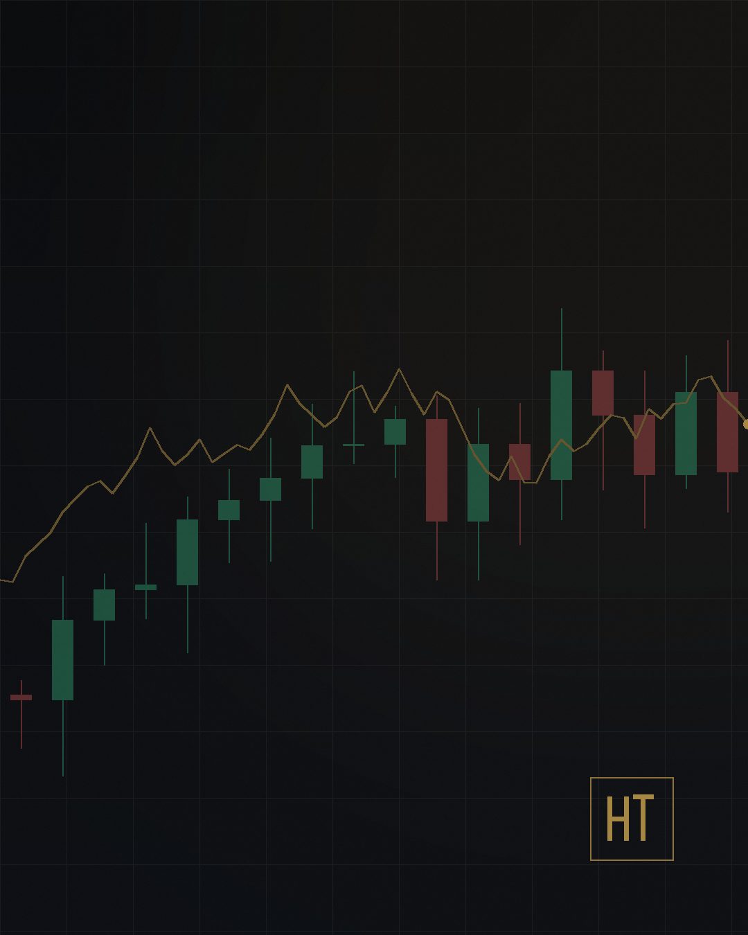 Trading result — EUR/USD short