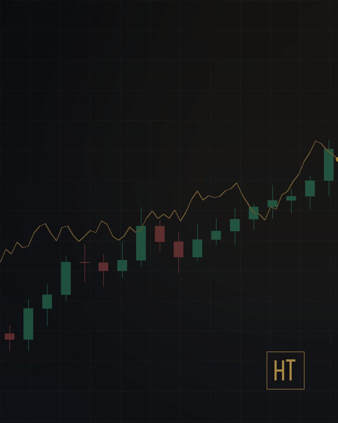 Trading result — XAU/USD scalp