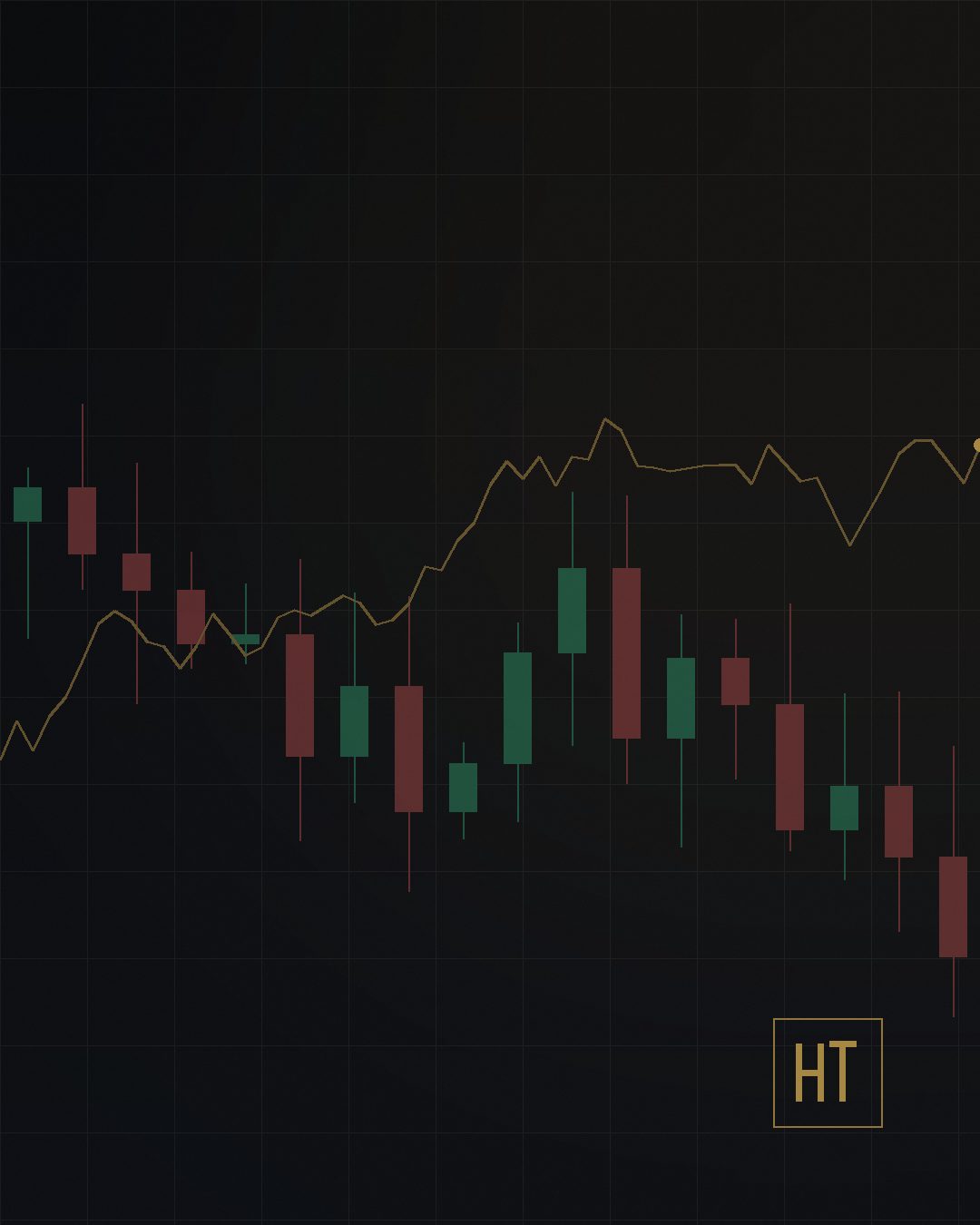 Trading result — NAS100 long